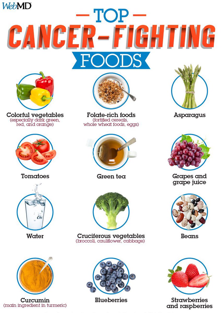 Nature's defense-boosting foods. 

#HealthyEating #Superfoods
#NutritionForHealth #PowerOfNature #WellnessJourney #EatWellLiveWell