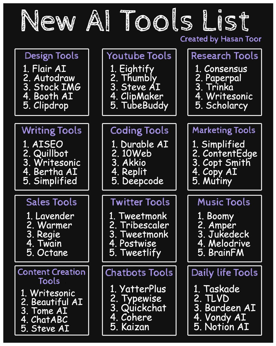 hasantoxr's tweet image. ChatGPT is just the tip of the iceberg.  

Here are 60 mind-blowing AI tools better than ChatGPT: