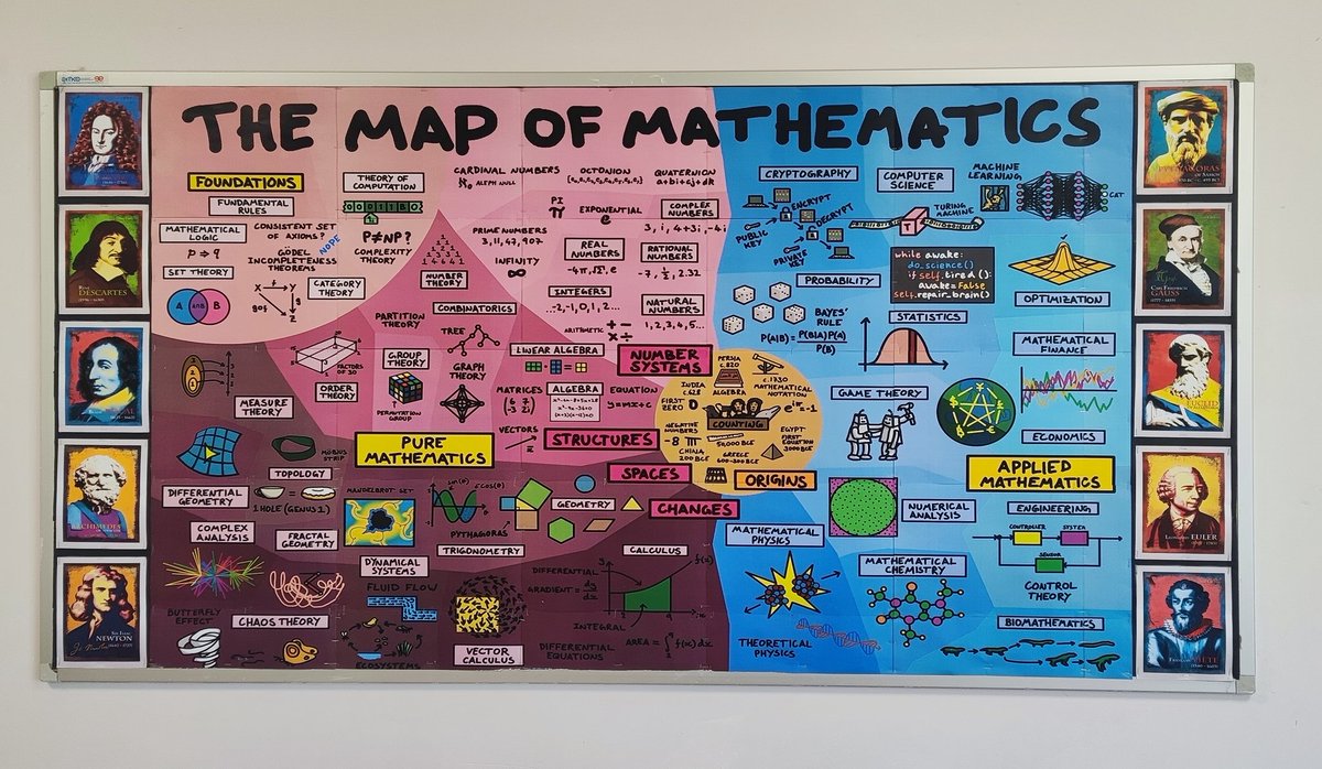 Matematik panomuz da hazır olduğuna  göre eğitim öğretim başlayabilir. 🧑‍🏫✏️📝