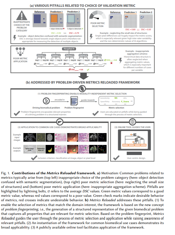 WiMLDS_Paris's tweet image. [#FridayWiMLDSPaper 📜curated by @bennis_jihane ] &quot;Metrics reloaded: Recommendations for image analysis validation&quot; written by many wonderful contributors like @lena_maierhein, @annika_reinke1
arxiv.org/abs/2206.01653