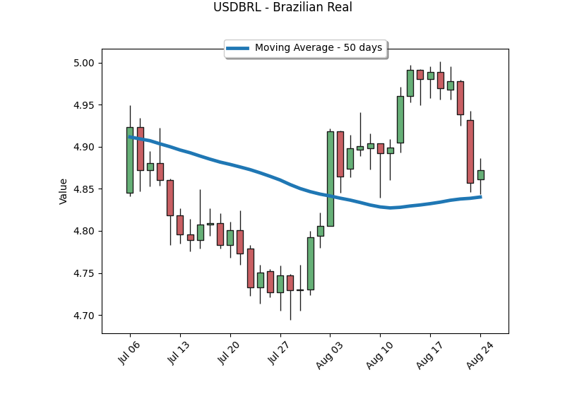 Edivaniobs's tweet photo. #USDBRL #USDPEN https://t.co/UZiKJaajX1