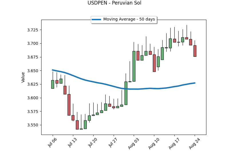 Edivaniobs's tweet photo. #USDBRL #USDPEN https://t.co/UZiKJaajX1