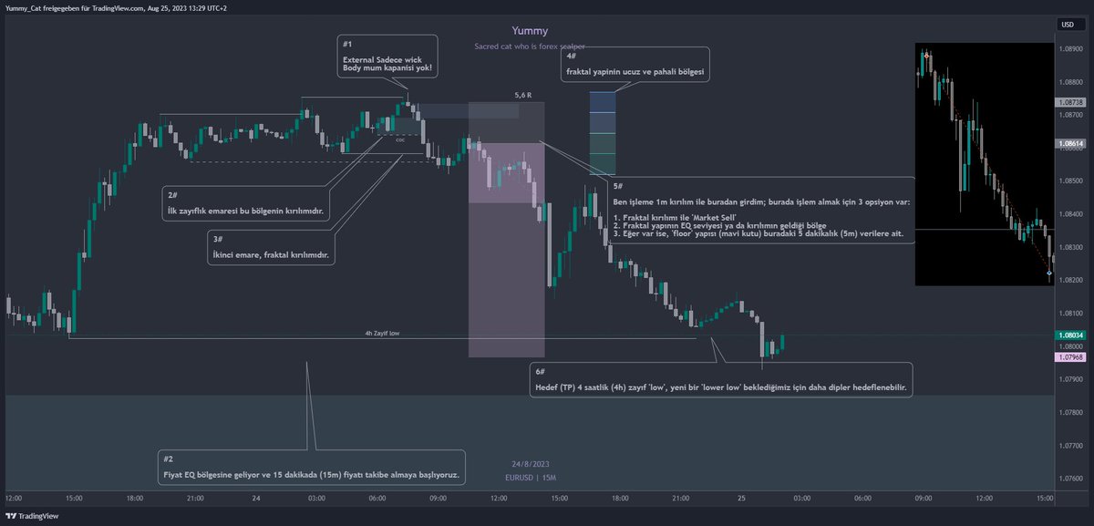 🇪🇺🇺🇸#EURUSD $EURUSD Trend yönünde pahalı bölgeden nasıl işlem alınır ve nereden TP alınır anlatmaya çalıştım. İşlem almakta zorluk çekenler, 5 dakikalarını ayırırlarsa, kazanç ortalamalarını yükselteceklerdir. İşlem 5,6R kapanmış.
#forextrading #forextrader  #fx #ForexMarket