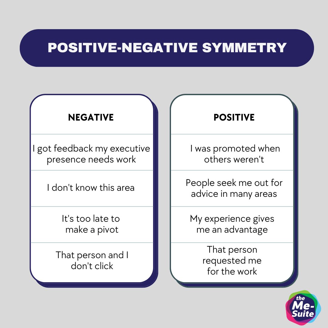 DonnaPetersCMeO's tweet photo. Neuroscience shows we remember, react, and respond more to the negatives than the positives. So, strive for positive-negative symmetry. It's natural to focus on the negatives. It's healthy to keep evidence in balance. A coach can help. #careercoaching #personaldevelopment https://t.co/rDhsXFa02N