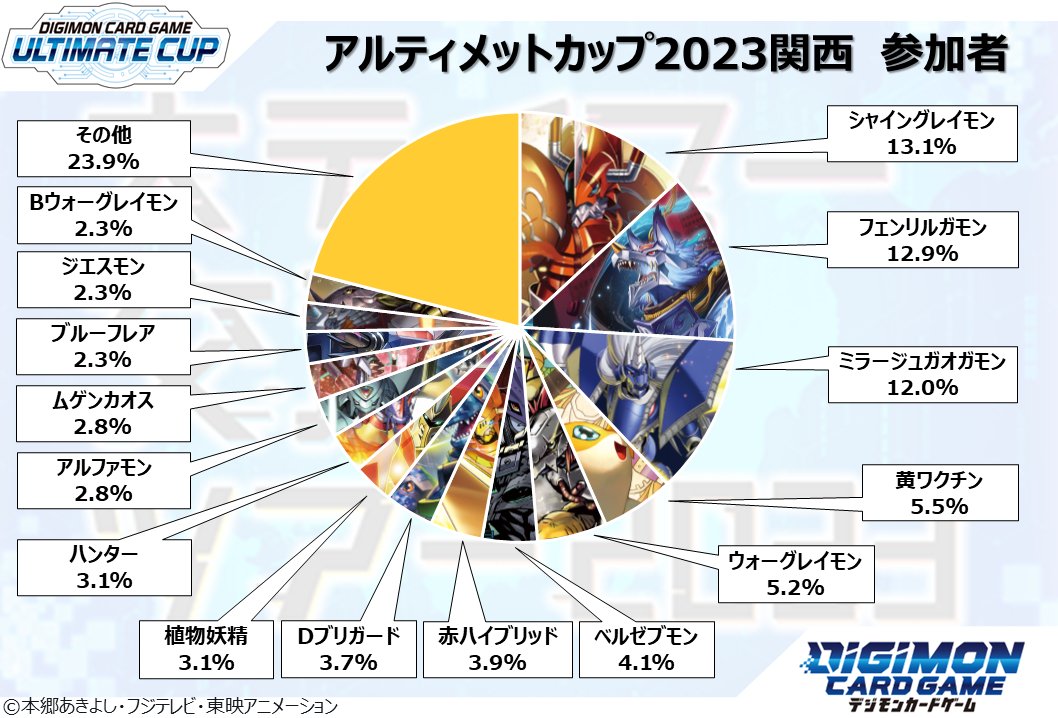 デジモン デジカ アルティメットカップ ベスト4 入賞カード