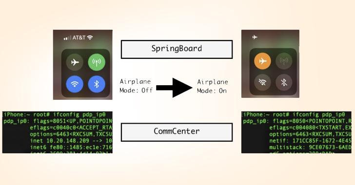 SpixnetG's tweet image. Cybersecurity researchers have documented a novel post-exploit persistence technique on iOS 16 that could be abused to fly under the radar and maintain access to an Apple device even when the victim believes it is offline. #cyber2security #cyberattack

spixnet.com/cybersecurity-…