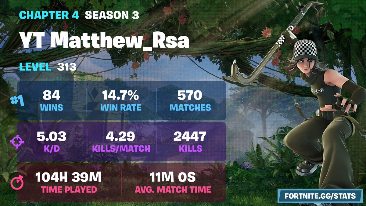 Matthew_rsaFN's tweet photo. Chapter 4 Season 3 Stats! Excited for the new season! https://t.co/szViLNcJbf