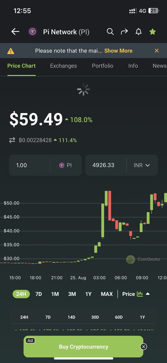 Bigman_Bublish's tweet photo. Pi is pumping don't know why? Anybody can tell? #PCTeam #Pioneers #PiNetwork #PiBridge #Bitcoin https://t.co/JkjRKfdtR8