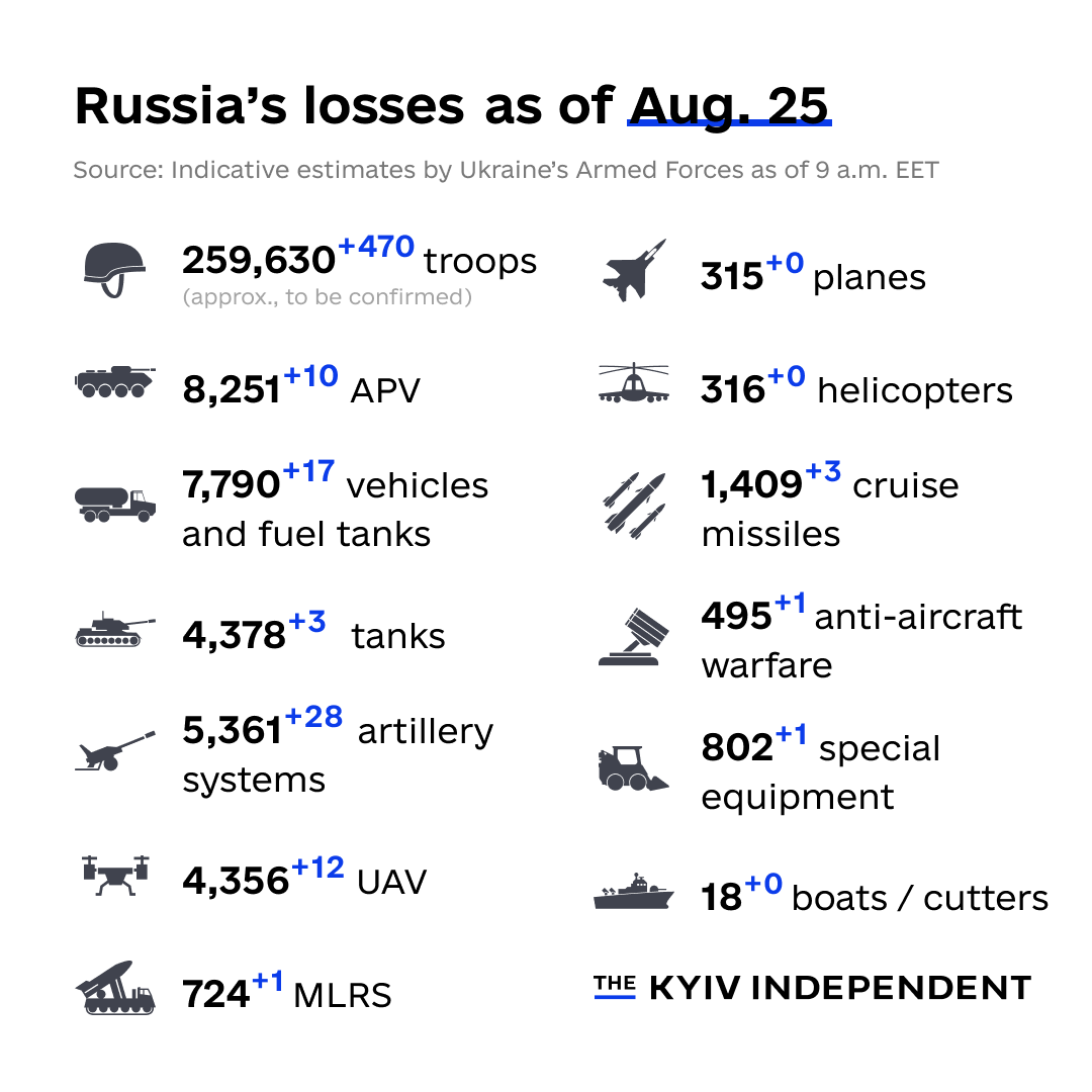 KyivIndependent's tweet photo. These are the indicative estimates of Russia’s combat losses as of Aug. 25, according to the Armed Forces of Ukraine. https://t.co/eg4sMg0hGe