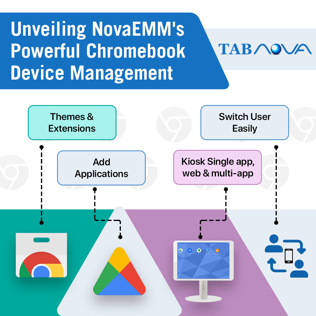 TabnovaLondon's tweet photo. NovaEMM for Chromebook is a powerful solution that helps you manage your Chromebook devices in a business environment. You can customize various features such as accessing the Chrome store, Play Store, Kiosk mode or even switching user profile😊

Visit: https://t.co/KZs0tEK8Dk https://t.co/LQeCTSHLD3
