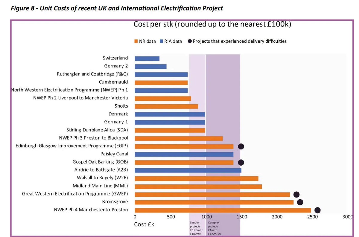 Is Britain getting a bad deal? Ben_A_Hopkinson and I looked at 242