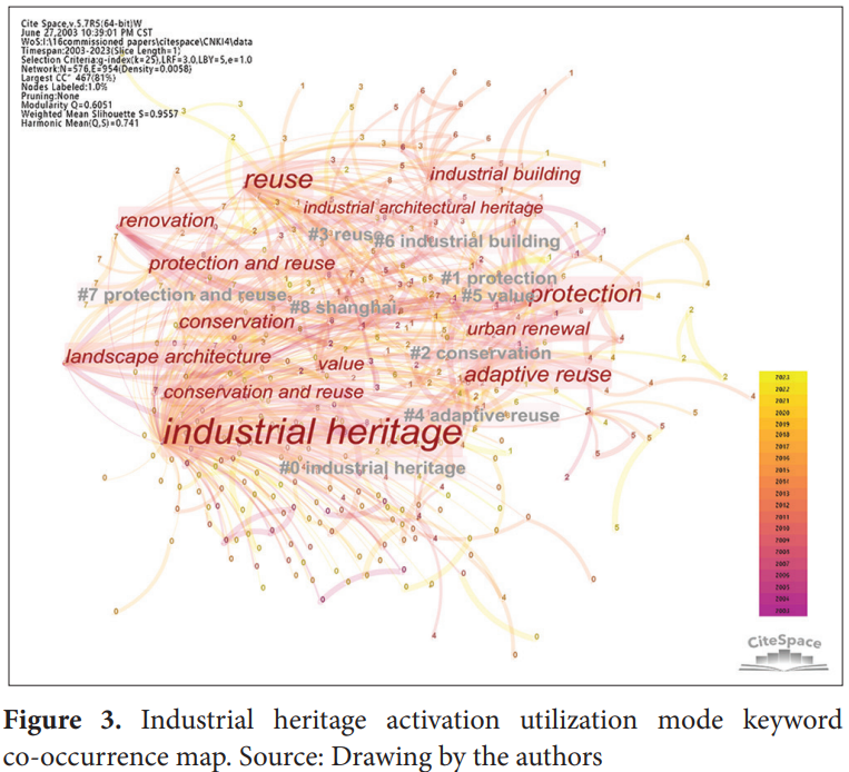 AccscienceAsp's tweet photo. ⚡ New publication ⚡ "Analysis of hot spots and paths of #China’s industrial #heritage reuse mode based on #CiteSpace"
👥By Rui Jin et al.
🌻Full article available at: https://t.co/Hi4TG4k0bq
#architecture #urbanism #JCAU https://t.co/pUtKOmKd3y