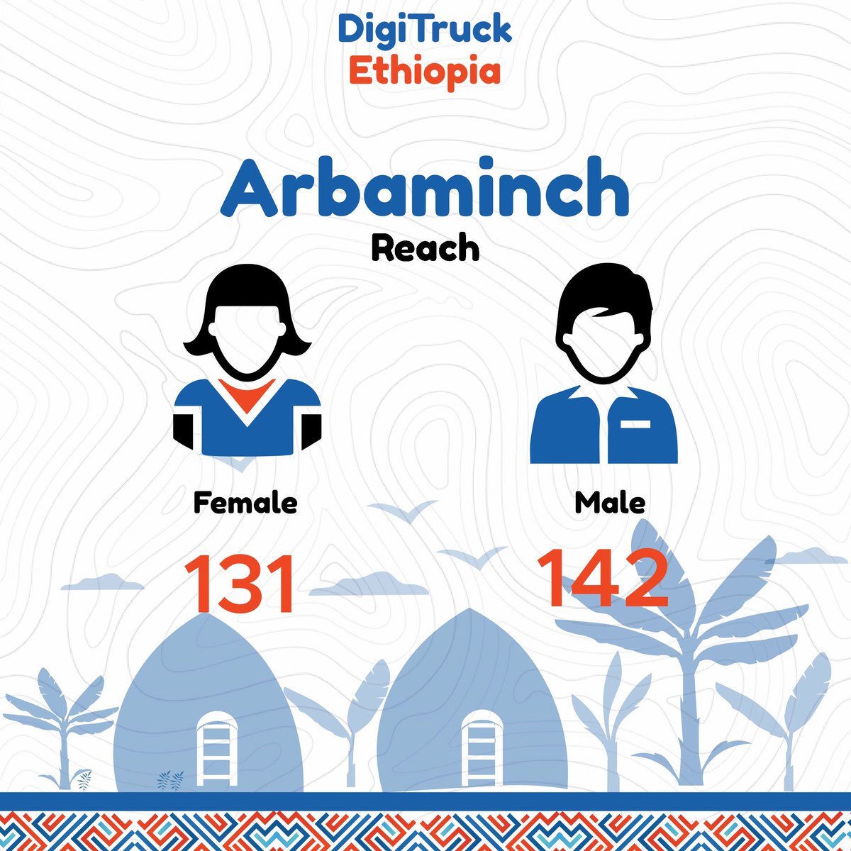 digitruck_et's tweet photo. In just four regional cities of Ethiopia, DigiTruck Ethiopia has been able to narrow the digital divide for hundreds of young people.
#digitrucket #anyonecancode #TECH4ALL #fdremoe #steameducation #youthempowerment #ethiopianyouth #tech #ethiotech @iCog_ACC @Huawei @fdremoe https://t.co/qzx5q3s2sp