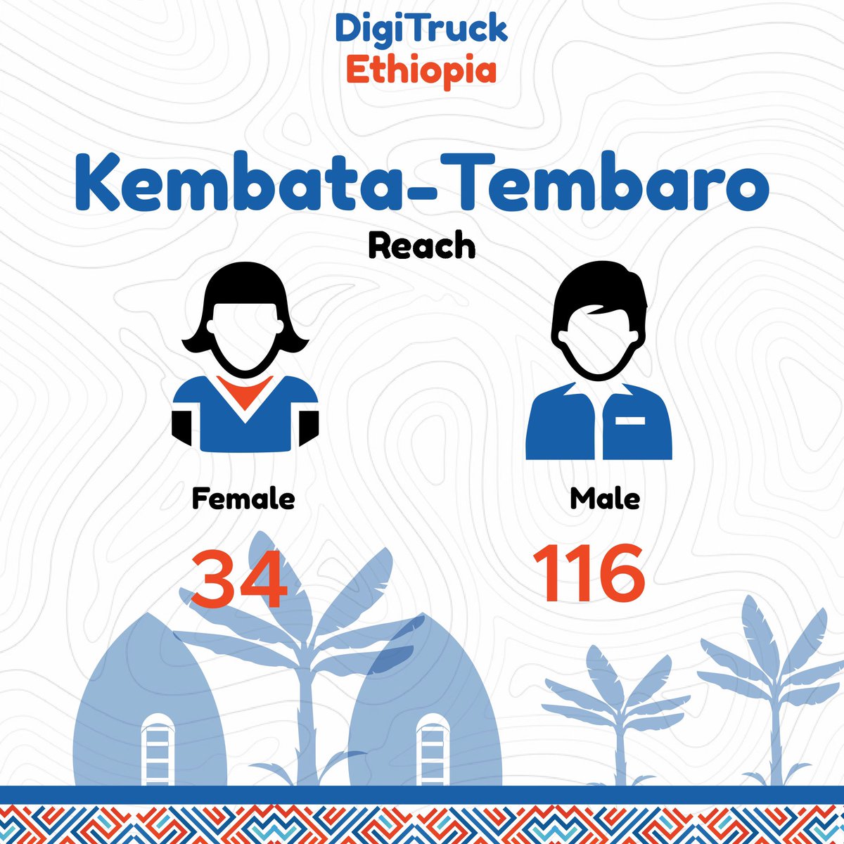 digitruck_et's tweet photo. In just four regional cities of Ethiopia, DigiTruck Ethiopia has been able to narrow the digital divide for hundreds of young people.
#digitrucket #anyonecancode #TECH4ALL #fdremoe #steameducation #youthempowerment #ethiopianyouth #tech #ethiotech @iCog_ACC @Huawei @fdremoe https://t.co/qzx5q3s2sp