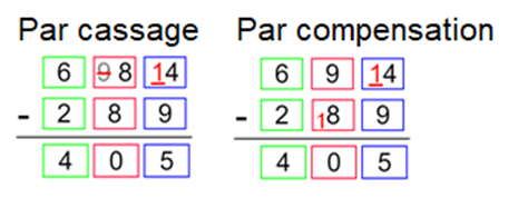 Maths_Hyeres's tweet image. #soustraction