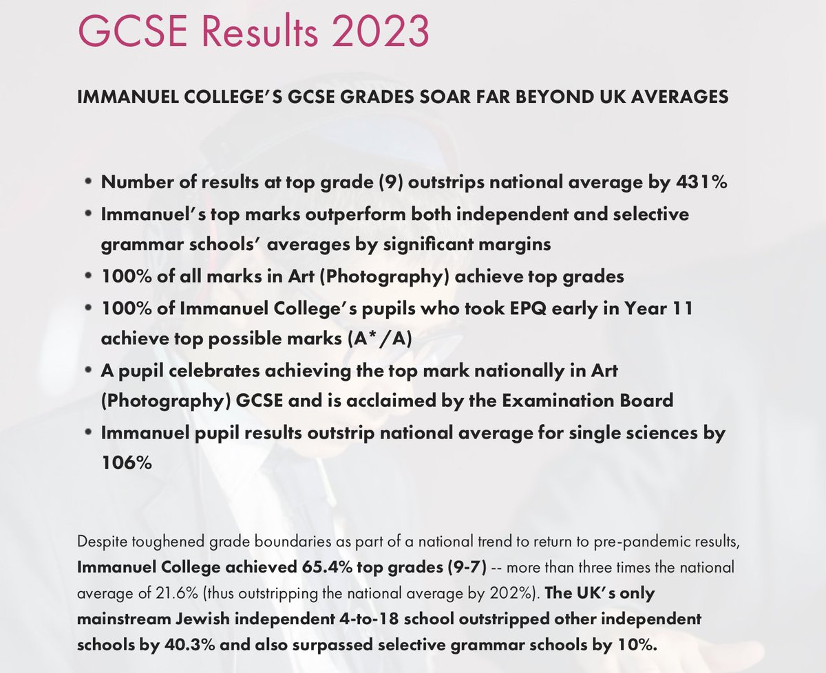 Bravo to our students <a href="/ICBushey/">The Charles Kalms • Henry Ronson Immanuel College</a> on superb GCSE results, achieving a number of top grades at a huge 3 x national average, and outstripping the UK average both for independent schools and selective grammar schools!  Read out press release at immanuelcollege.co.uk/Exam-Results-2… <a href="/JewishNewsUK/">Jewish News</a>
