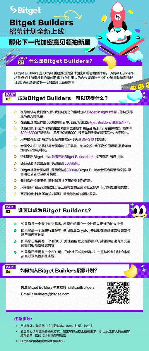 web3cz's tweet photo. 感谢@BitgetBuilders邀请入驻，今日加入Bitget Builder，明日变身百万大V。预祝9月12日Bitget新加坡五周年峰会圆满成功https://t.co/0oNKr8UZSw

#Bitgetbuilder #Bitget5thAnniversary #Bitget https://t.co/PutjJf1sOX