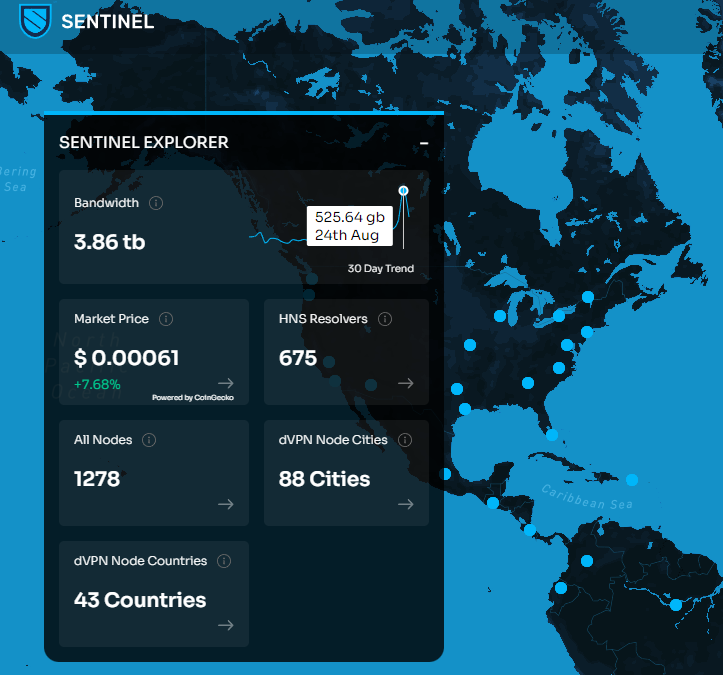 SentinelP2P's tweet photo. 1/2 Bandwidth usage from the #dVPN network on its @cosmos-based hub has hit an all-time-high of over 500 GB of data consumed within a 24 HR period. 

The network is on track to cross consumption of 1 TB+ per day with more $dVPN applications built on Sentinel launching soon. https://t.co/6TZfcOCfl3
