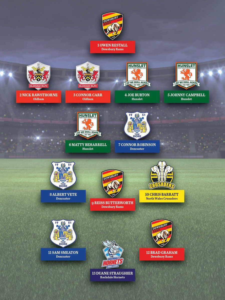 HunsletRLFC's tweet photo. 🥇🥇🥇 Congratulations to Joe Burton, Johnny Campbell and Matty Beharrell who have been named in the @rlworld Team of the Month 👏👏👏 #swsa https://t.co/7jyVsdSNPU