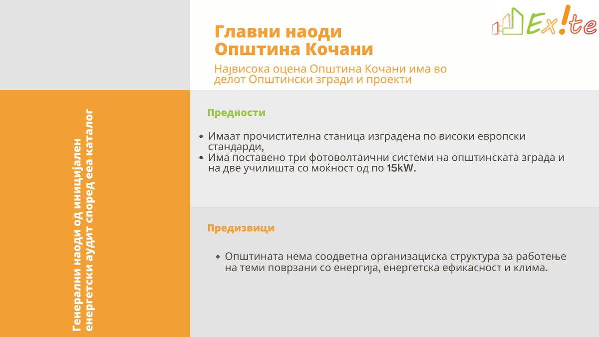 HFHMacedonia's tweet photo. Within @ExciteH2020 - the national office for the implementation of certification of municipalities according to the #eea methodology confirmed the evaluations of municipalities of Karposh and Kochani in six different areas. 🔜International audit  and verification of findings. https://t.co/5XfI2dtoBS