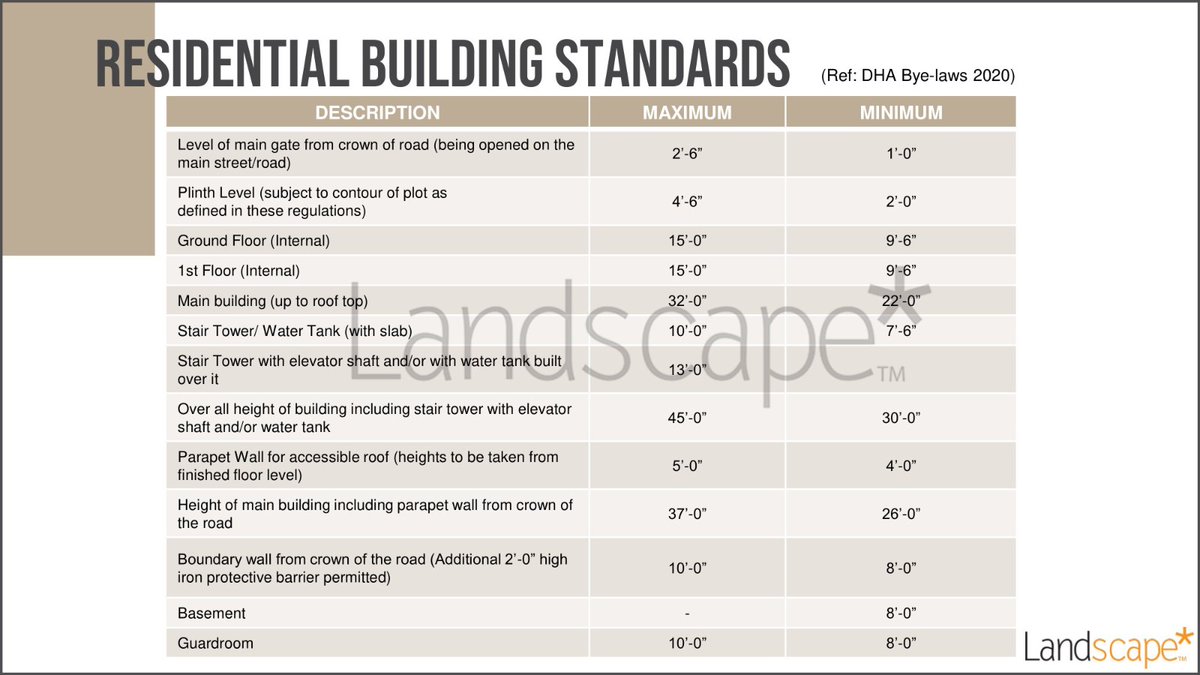 Younusrizvi's tweet image. Defence SHELTER GROUP offers:
DHA Phase VIII 1000 yards bungalow, brand new, 
finishing incomplete.
Contact:
Muhammad Younus Rizvi
0323-2012464
Furqan Yousuf
0343-2004774

#DHACityKarachi #realestate #plotforsell #ChanceDeal #sheltergroup #realestateinvestor #plotoninstallment