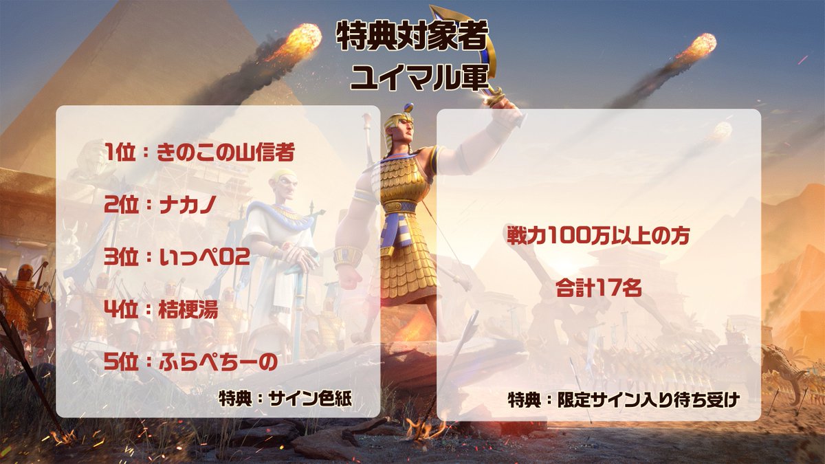 ROK_VTuber15's tweet photo. 🎁参加賞＆優勝賞品🎁
各同盟の賞品獲得者発表！

下記画像に記載されたユーザー様には運営からTwitterアカウントのDM或いはゲームメールを通して連絡します。
特典対象者が規定返信期間までに連絡がなかった場合、次順位の方が繰り上げ当選となります。

#ライキン
#ライキン推し活イベント https://t.co/10bNPYJFZl