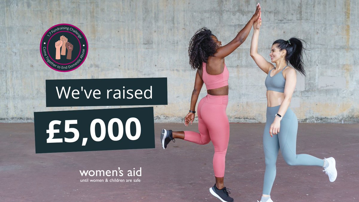 We have now raised over £5000 as part of the 1.7 a Day, Your Way Challenge, which officially starts next Friday! A HUGE thank you to everyone who has already signed up and committed to moving 1.7 miles every day this September

Join #TeamWomensAid here - 
 ow.ly/kUfi50PE2eV