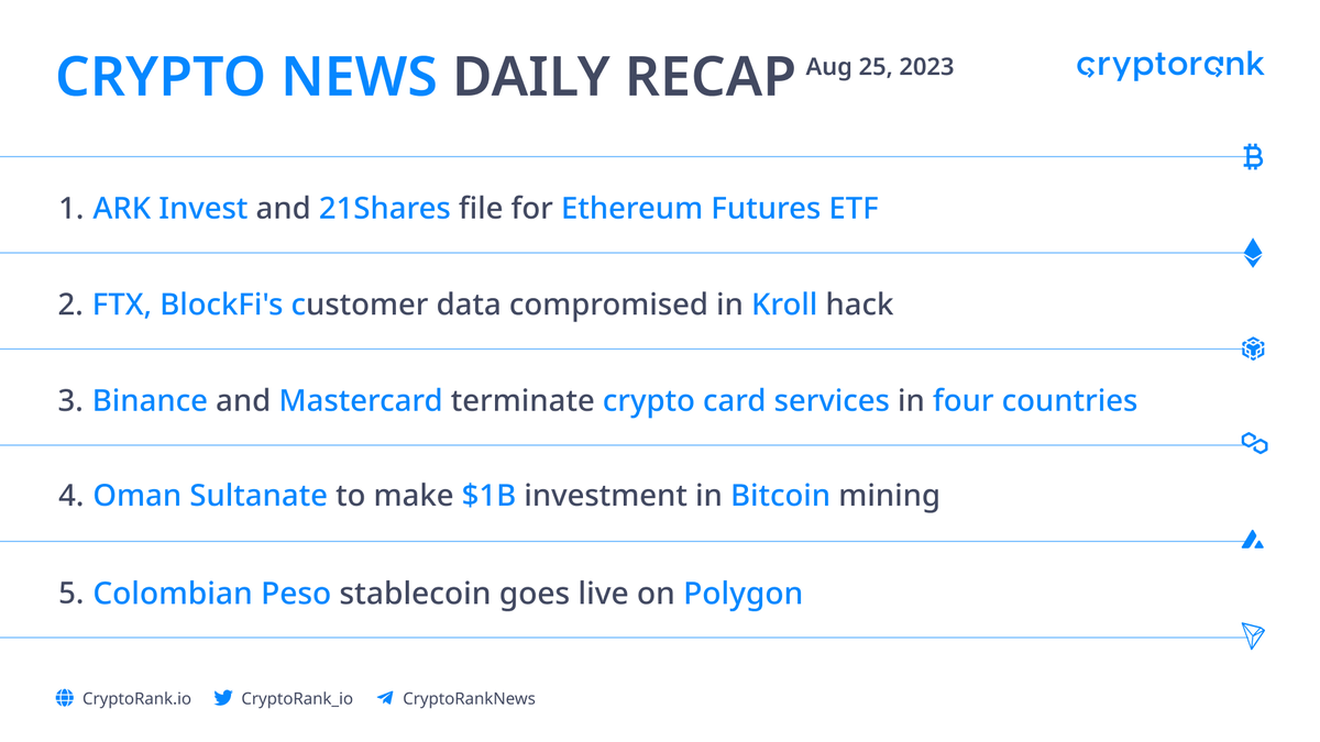 CryptoRank_io's tweet photo. The Latest Breaking News 📣

— ARK Invest and 21Shares file for Ethereum Futures ETF

— FTX, BlockFi's customer data compromised in Kroll hack

— Binance and Mastercard terminate crypto card services in four countries

— Oman Sultanate to make $1B Investment in Bitcoin mining

— Colombian Peso stablecoin goes live on Polygon
