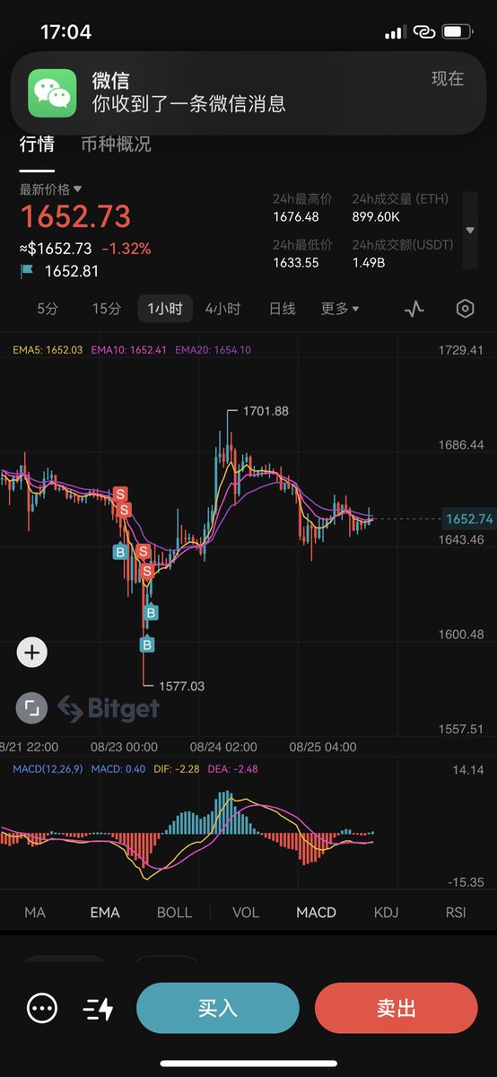 100u—100wu第三天：

今天横盘一天，昨晚睡的早，没有挂单好头寸，没有做单机会，休息吧
看看今晚有没有机会，抓住最后一波，不然又要周末了