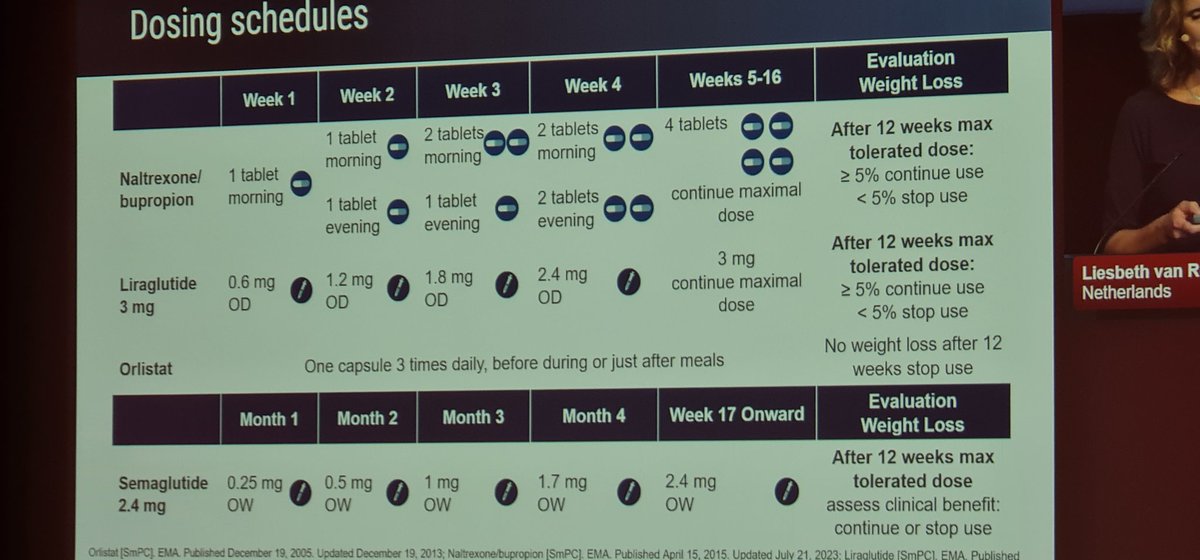 Excellent session on obesity, the cardiologist must be prepared for the management of obesity. #ESCCongress <a href="/EFCvanRossum/">Liesbeth van Rossum</a>