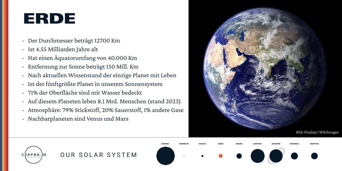 wearecyberpunks's tweet photo. #Starfield #OurSolarSystem
Heute: Erde https://t.co/SSZItidqwD