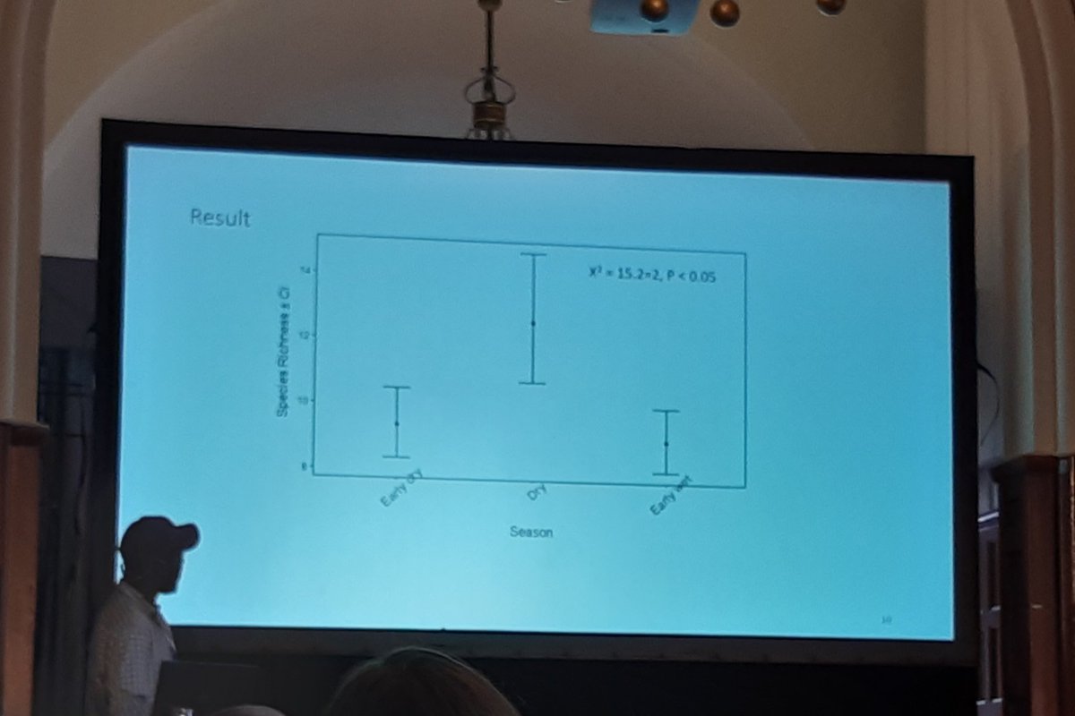 Thaddeus Pev shows how species richness varies across the seasons in the afrotropics #EOU2023