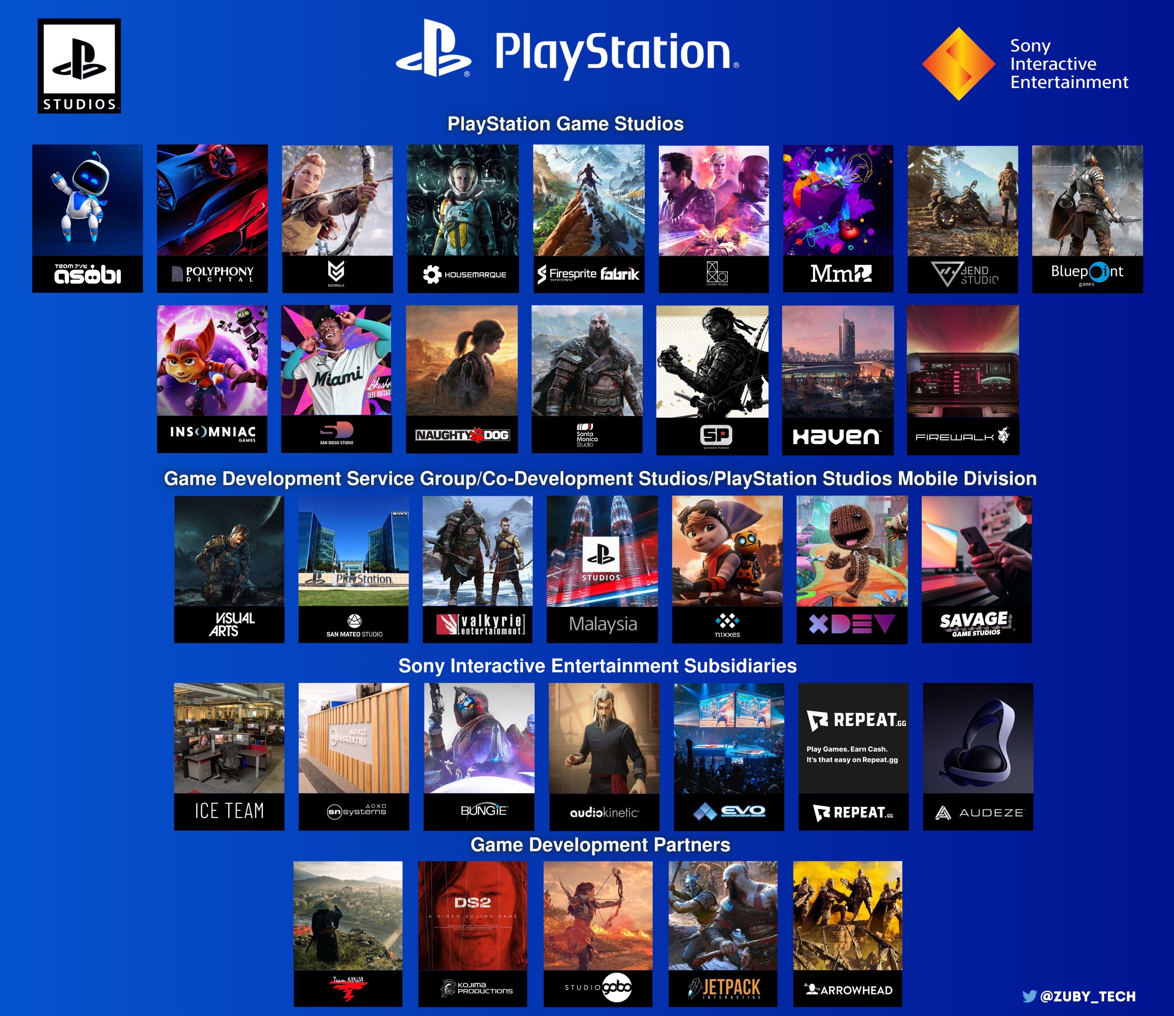 EVERY PlayStation Studio Ranked