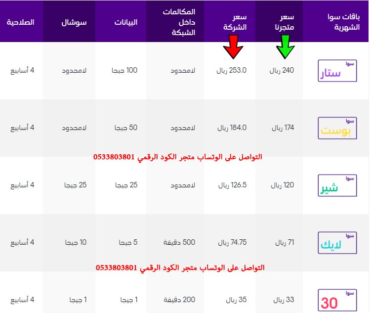 Digital___code's tweet photo. @stc_ksa اسعار باقات سوا وسوا بلس شامل الضريبة
بعد زيادة البيانات في جميع الباقات 

 يتم تفعيل الباقة مباشرة بعد التحويل البنكي . لطلب تواصل وتساب او رسائل خاصة ✉
لثقة شاهد المفضلة ♥️
شرائكم منا دعم لنا ودعم لميزانيتك https://t.co/xE1GZfNCRU