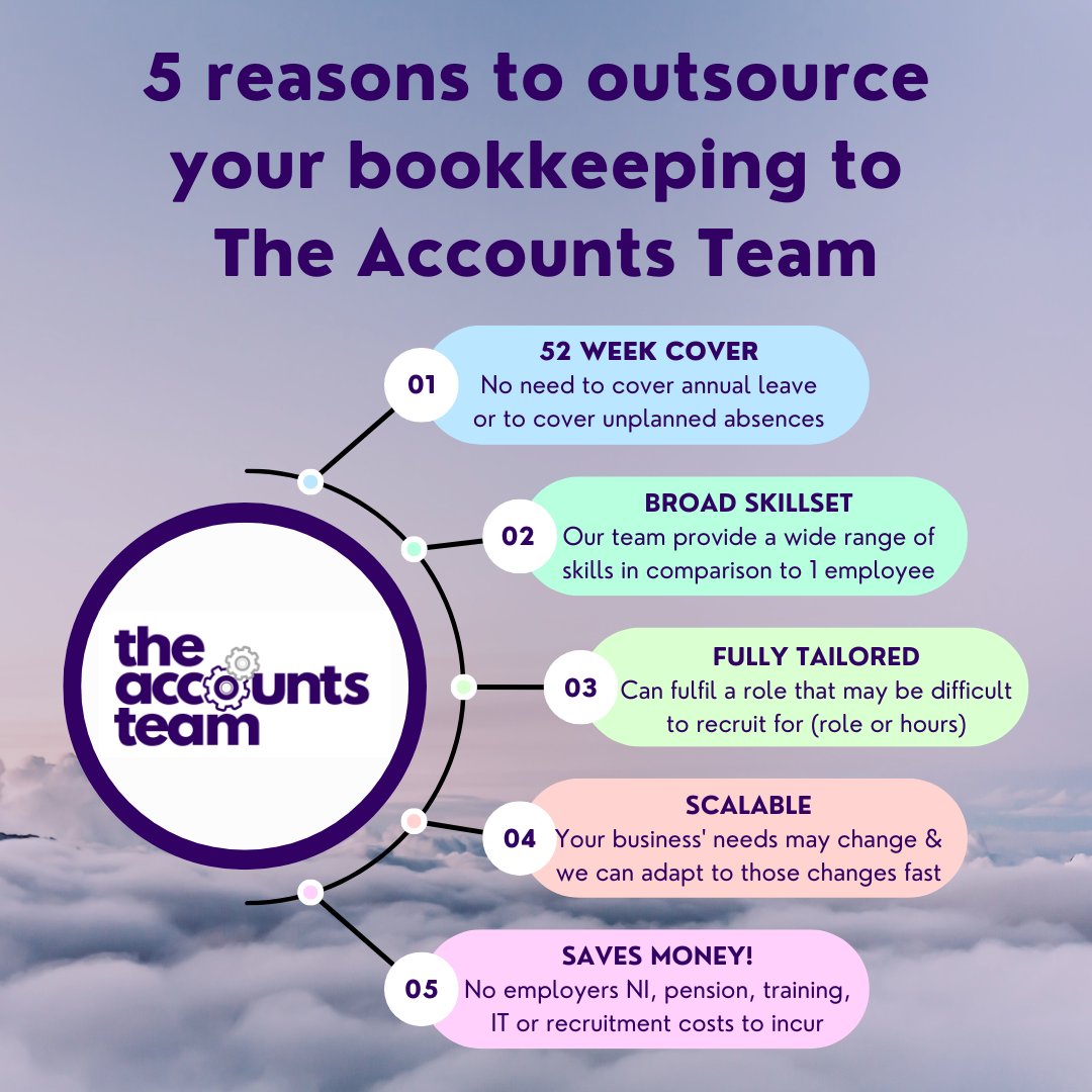 #bookkeepingservices #bookkeeping #outsourcedbookkeeping