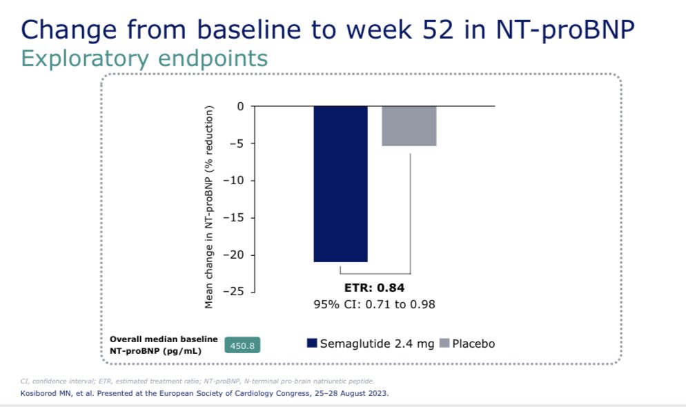 🔥 BREAKING 🔥 @MkosiborodMD from @MidAmericaHeart ❇️STEP-HFpEF, semaglutide Obesity-phenotype HFpEF 🔆 Dual primary endpt. achieved 1. 🔼 health status (KCCQ) 2. 🔽 weight 3. 🚶 🔼 walk distance 4. Reduced NTproBNP The beginning of a new era of therapies for this