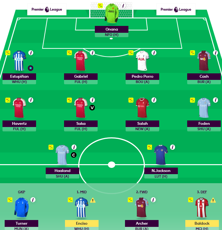 FPLFC's tweet photo. 🔒 GW3 Team ⚽️

©️ Haaland
♻️ 3 Transfers (-4):
Rashford -> Foden
J. Pedro -> N. Jackson
Shaw -> Pedro Porro

#FPL #FPLCommunity https://t.co/D9mjSozHaH