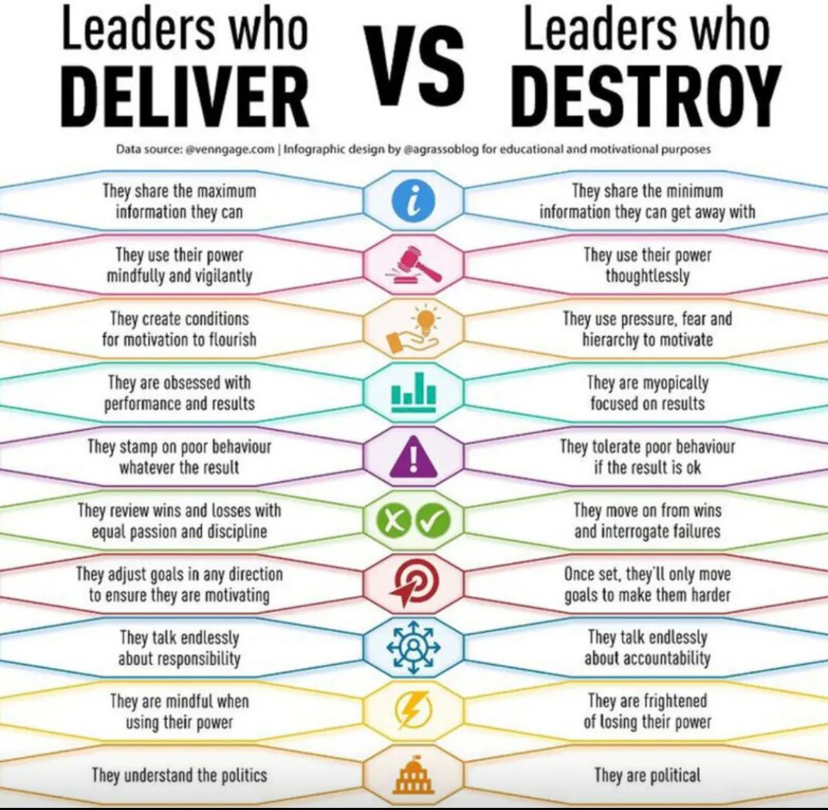 Do you deliver or destroy? #modernleadership