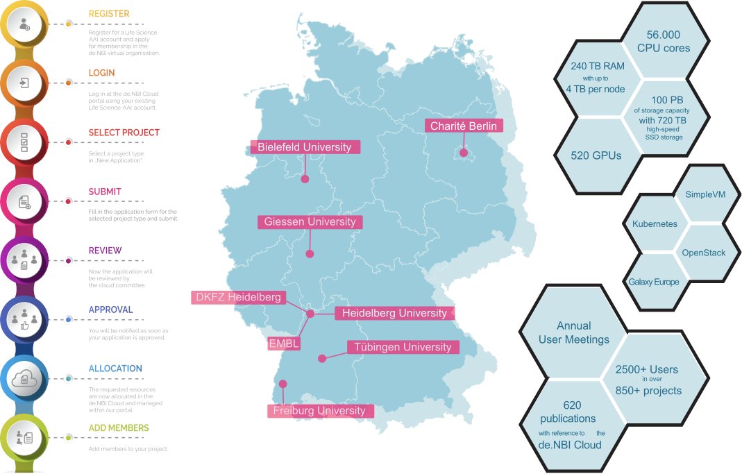 ARB & SILVA tweet media