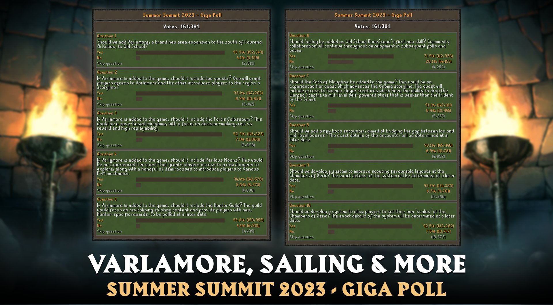 Oldschool Runescape - 2023 Roadmap : r/MMORPG