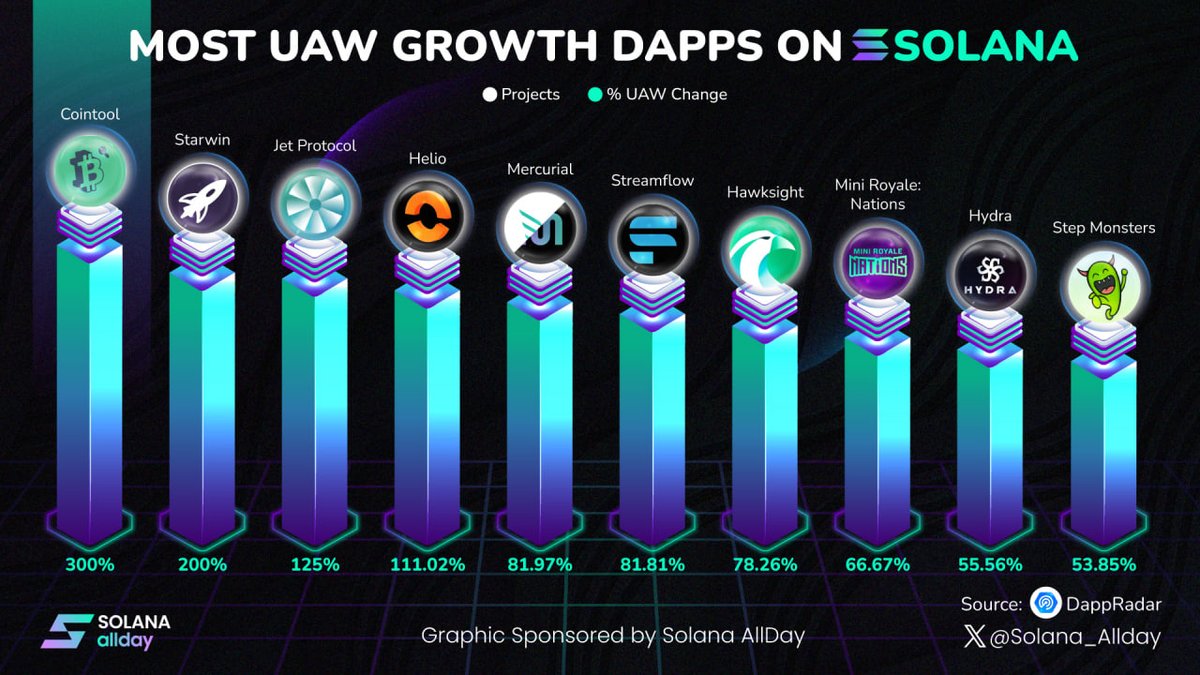 Solana allday tweet media