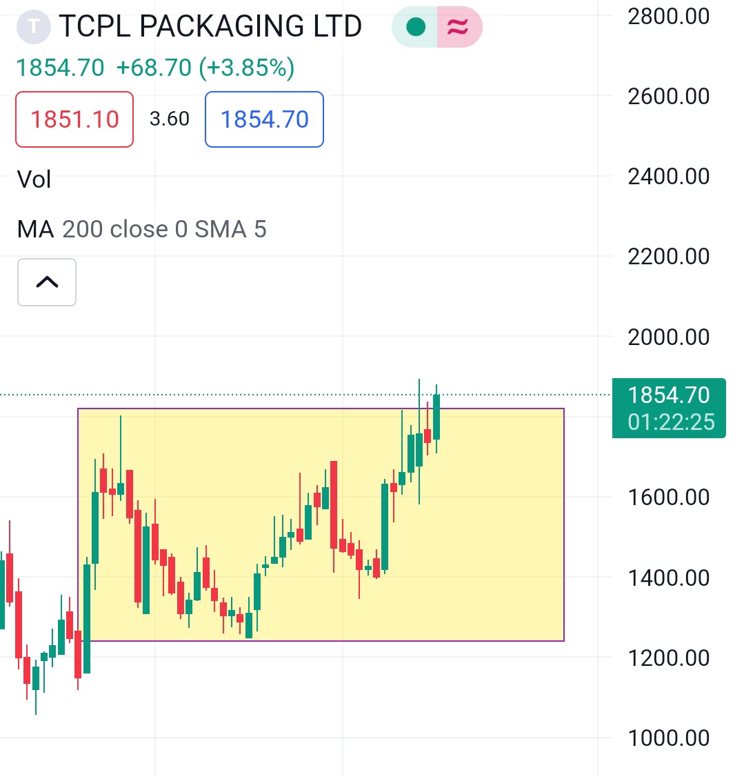 chaseequity's tweet image. #TCPL