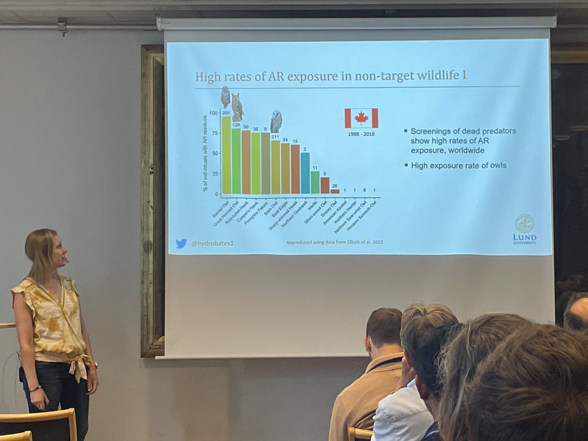 .<a href="/hydrobates1/">Hannah Watson</a> -  High rates of rodenticide exposure in non-target wildlife, especially in owls 🦉 🐁 #EOU2023 @Biology_LU