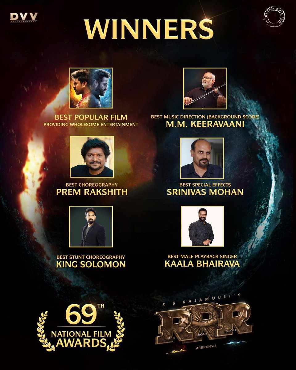 kaushalmanda's tweet photo. Congratulations to all the winners of the 69th National Film Awards! Your exceptional talent have been recognized and celebrated on this prestigious platform. Special mention goes out to Team RRR, Allu Arjun, Uppena, DSP , and Prem for their well-deserved victories.

It's wonderful to see your efforts being acknowledged, and your contributions to the world of cinema have undoubtedly left a significant impact. May your success continue to inspire others and may you all achieve even greater heights in your future endeavors.