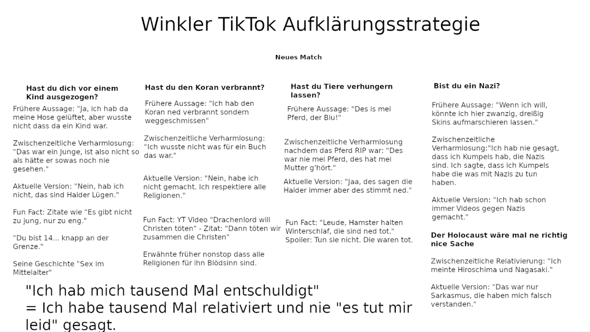 Vivian_Veganer's tweet image. Lernt das bis heute Abend auswendig, wir schreiben 20:00 Uhr einen Test darüber.