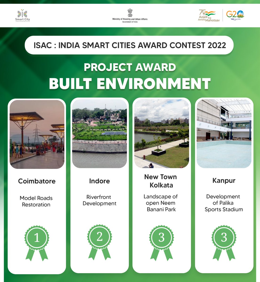 SmartCities_HUA's tweet photo. India Smart Cities Project Award: Built Environment Winners - ISAC 2022!

Coimbatore secure 1st position.
Indore secure 2nd position.
New Town Kolkata &amp; Kanpur secure 3rd position.

@CbeCorp @IndoreSmartCity @smartcitykanpur @nkgsccl

#ISAC2022 #SmartCitiesMission #SCM https://t.co/ZhwIEzs3cc