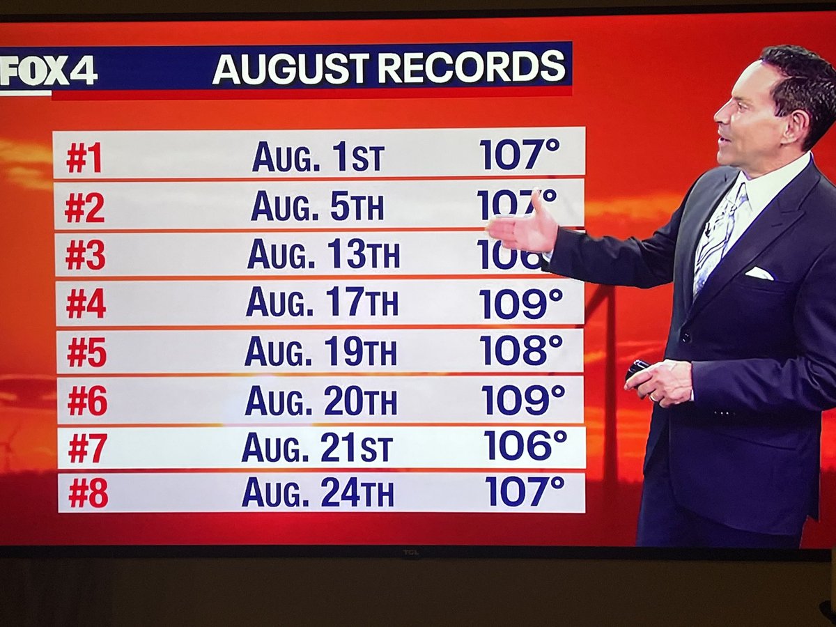 8 records broken so far this month. Congratulations y’all! Our hard work has paid off……we did it!