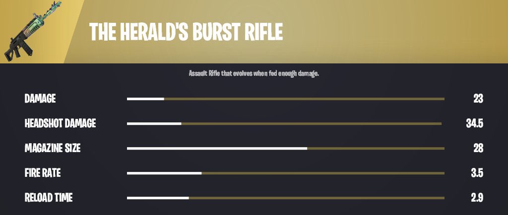 Fortnite Comp Report tweet media