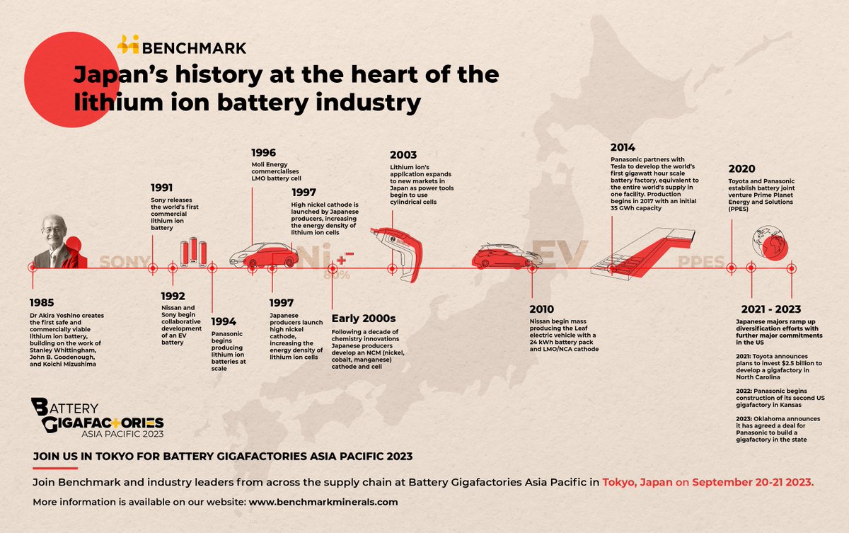 Benchmark Mineral Intelligence tweet media