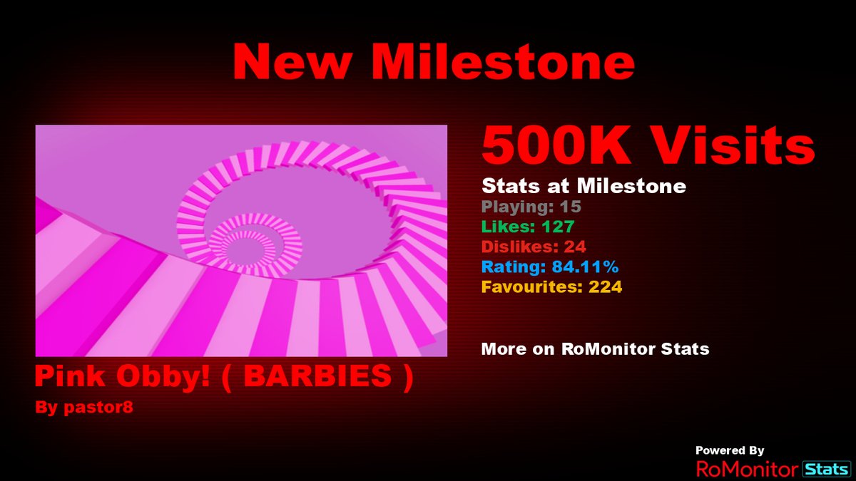 RoMonitor Stats tweet media